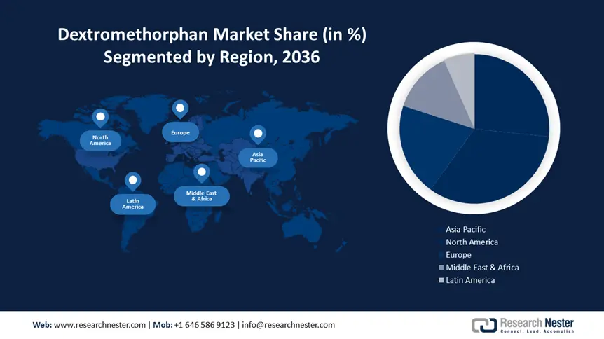 Dextromethorphan Market Share